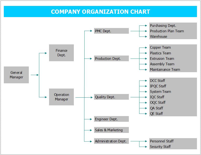 organization chart.jpg